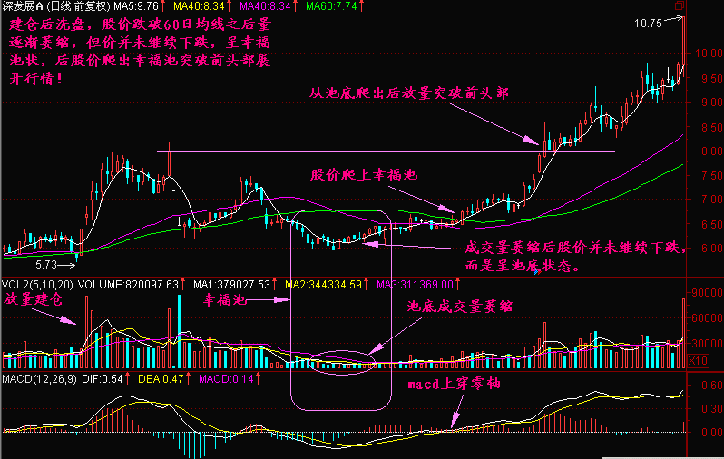 庄家震仓幸福池