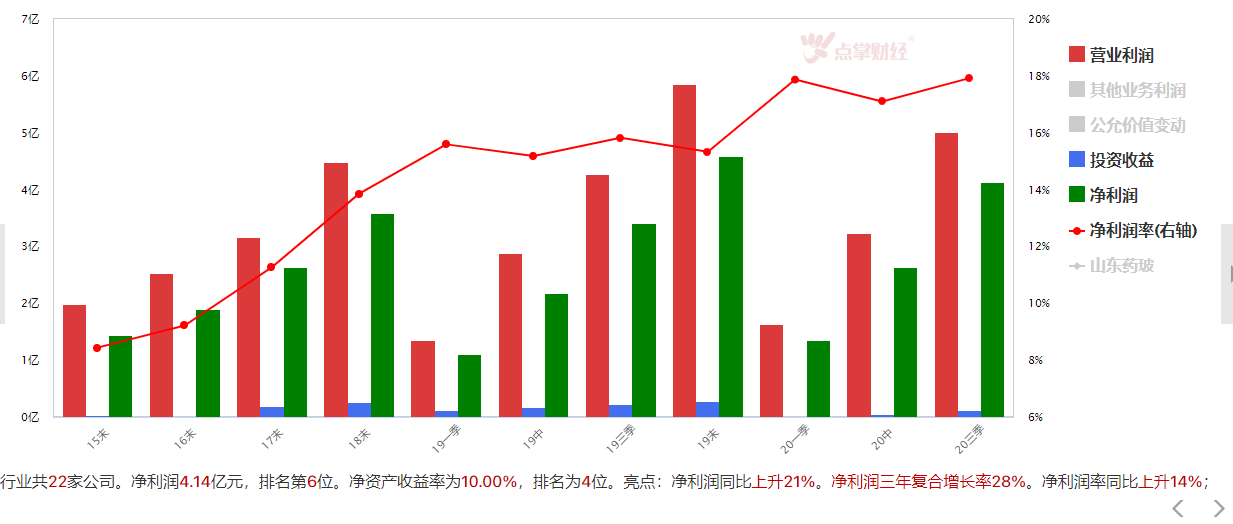 通过 QFII年报   洞察布局方向