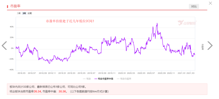 涨价潮不断，造纸板块持续高景气！