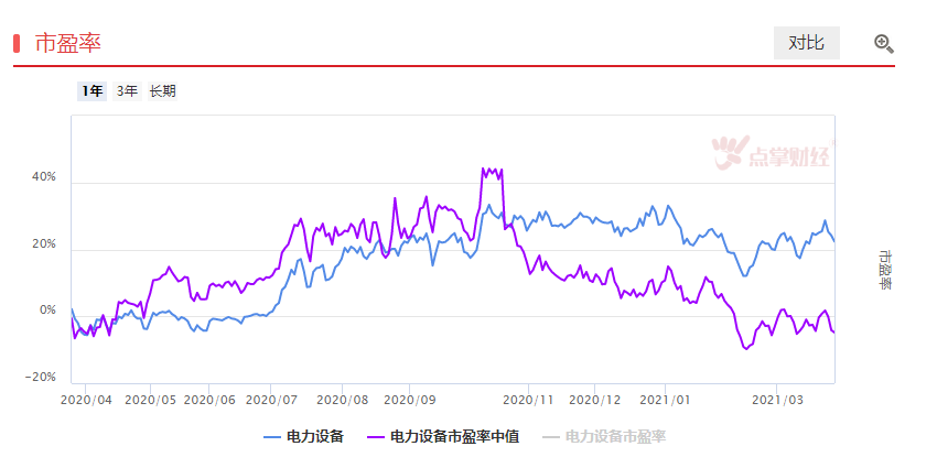 调整是否已经结束？下周行情如何运行