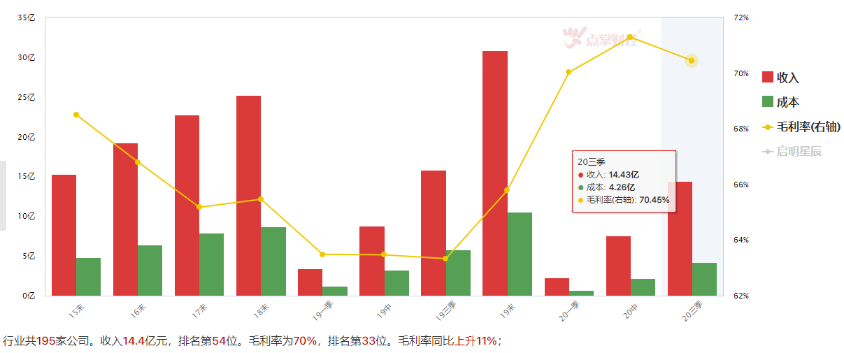 通过 QFII年报   洞察布局方向