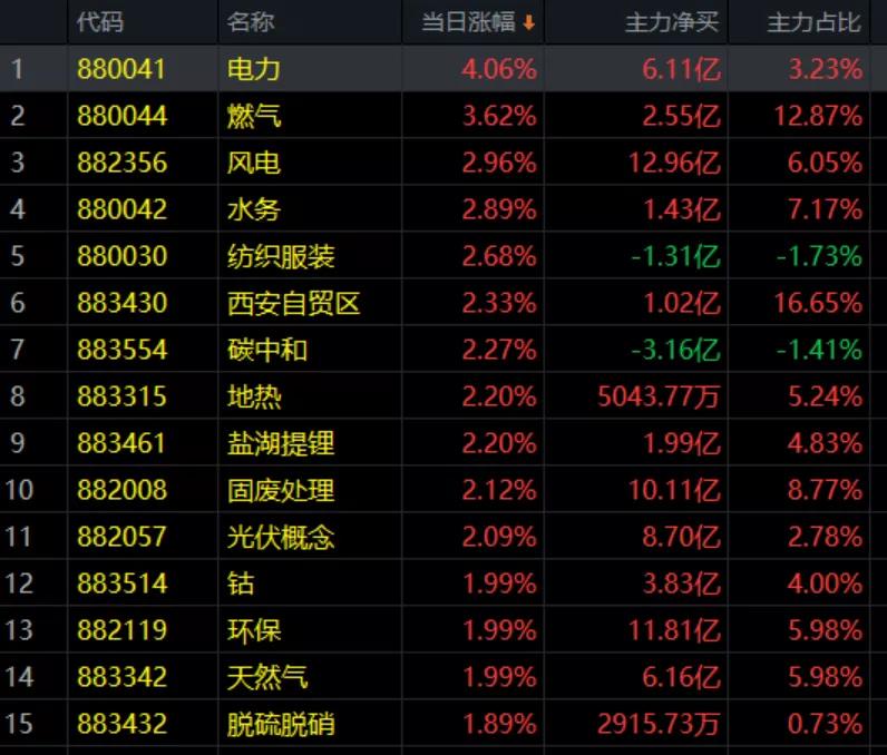 3.26午评|骤缩后心痒难耐！逢低介入时机已到？