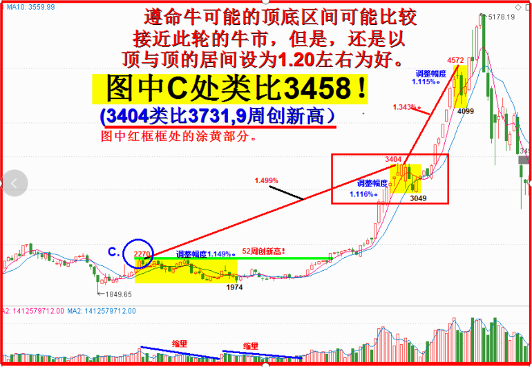 为什么坚信7-9周必创新高？！