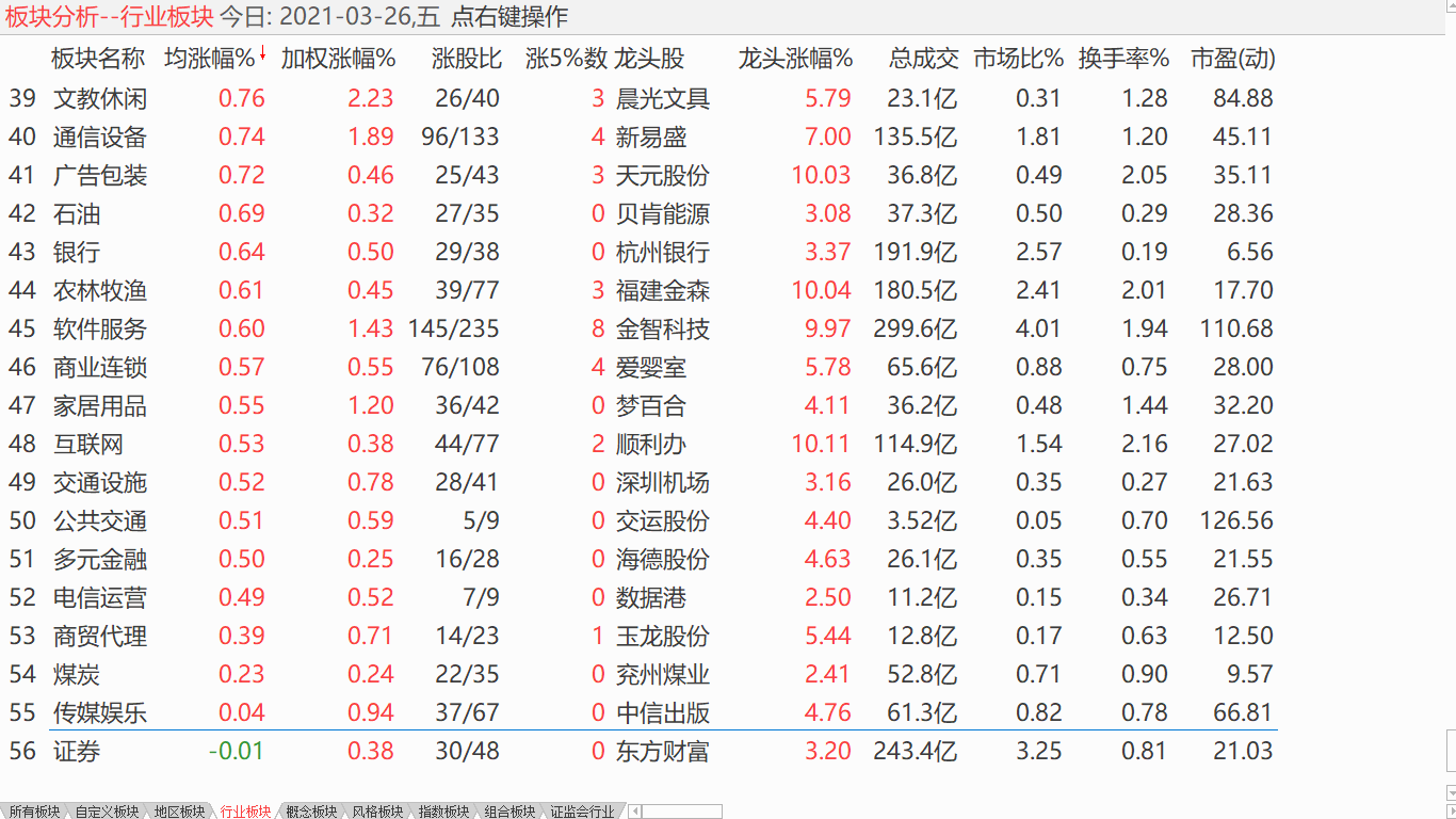 【日评】中股大盘震荡 美股大盘新高