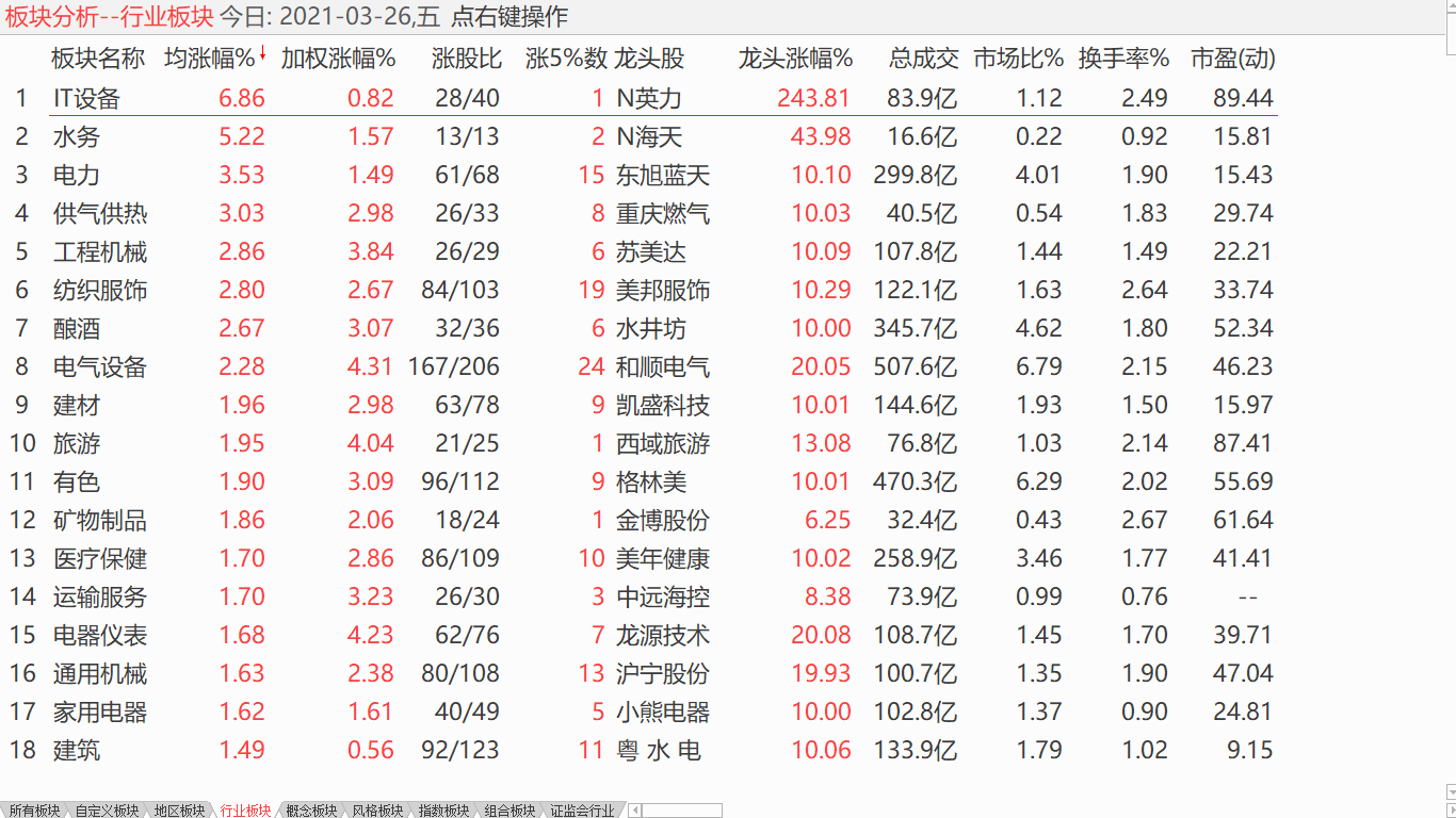 【日评】中股大盘震荡 美股大盘新高