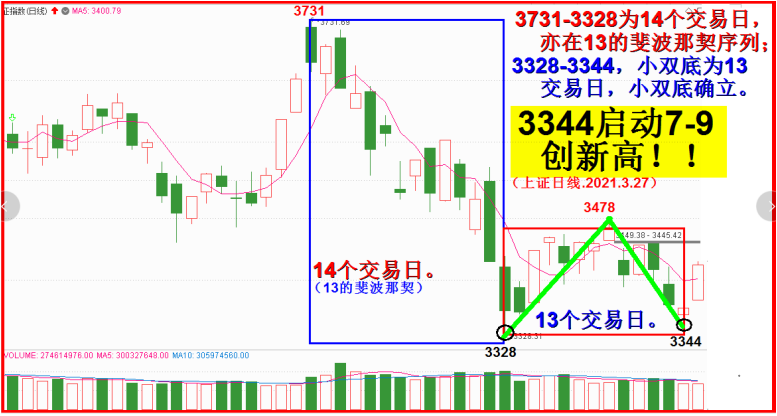 恰逢双13，小双底确立！！