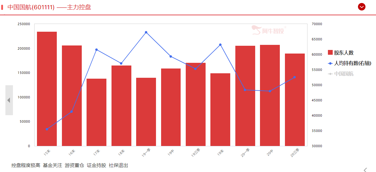 双节快马来迎！  你的旅程在哪？