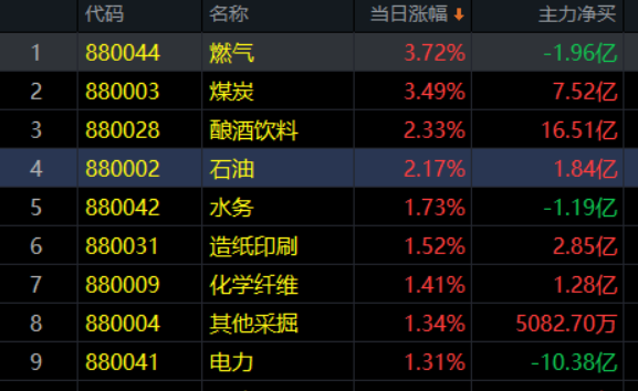 3.29收评|惊呆了！大佬一天暴亏100亿美金！