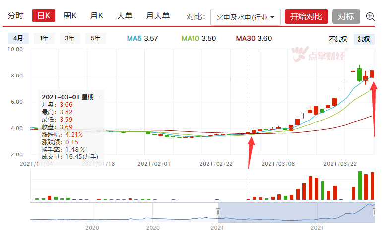 市场风格正在切换，挖掘新题材的机会