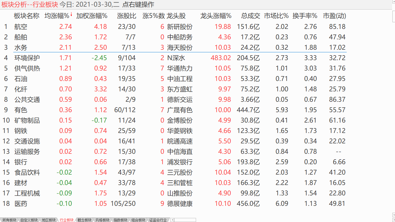 【日评】中股进行盘整