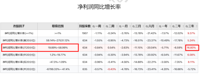 一季报这样选股效果更好