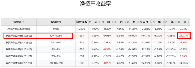 一季报这样选股效果更好