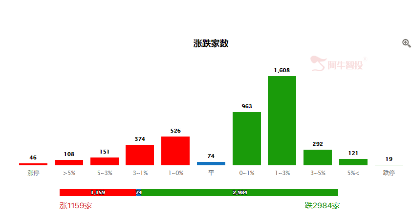 金色十点半：指数依旧强势，个股分化明显