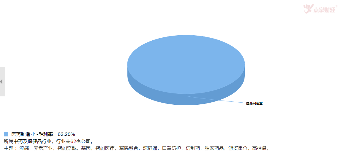 白马价值投资回归   重点跟踪中药领域