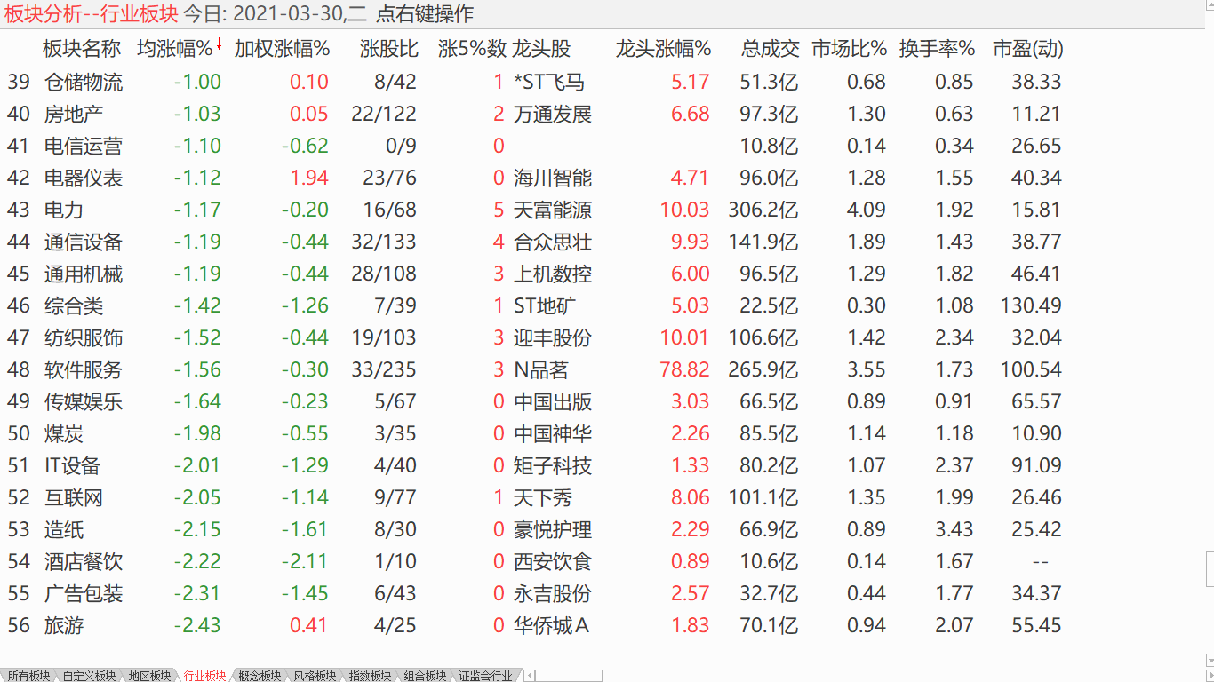 【日评】中股进行盘整