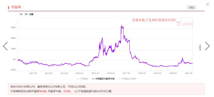 重磅利好来了，炒地图行情有望开启！