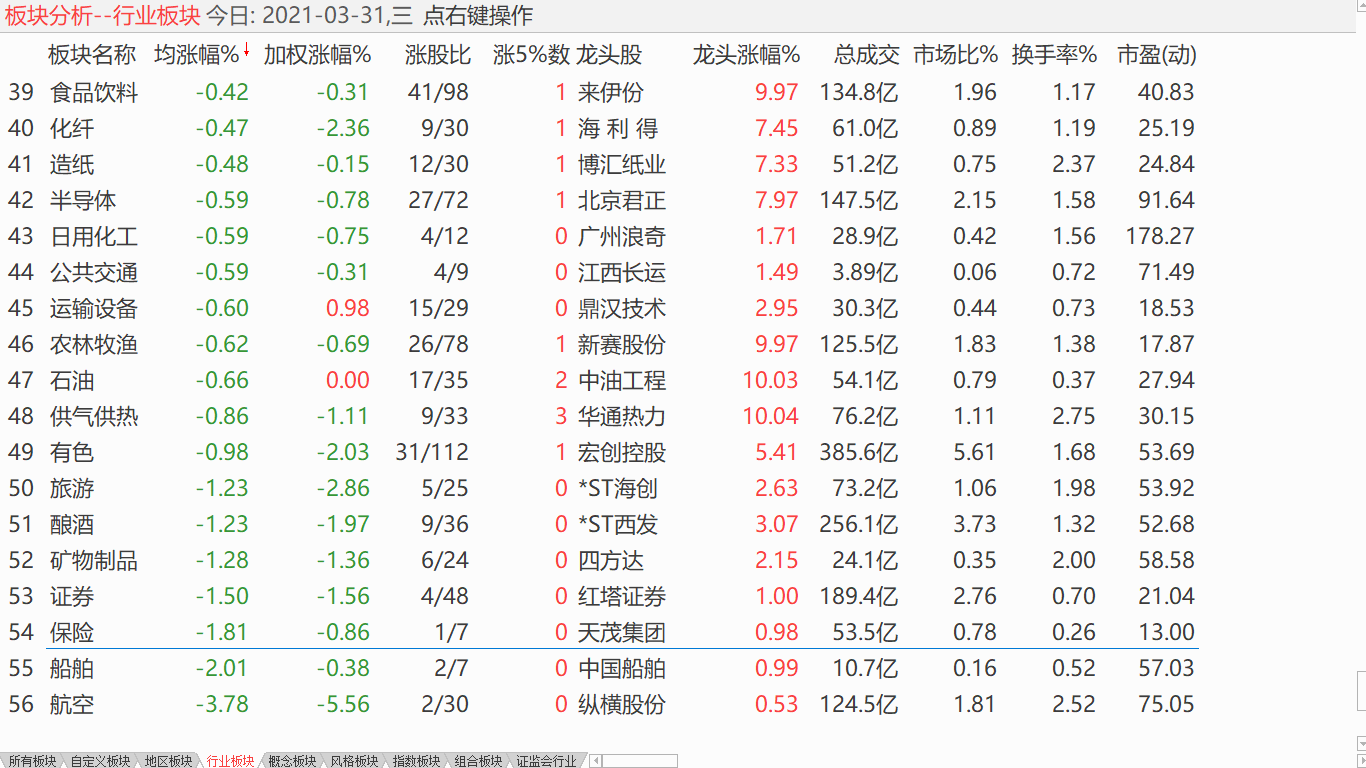 【日评】大盘飘移盘整