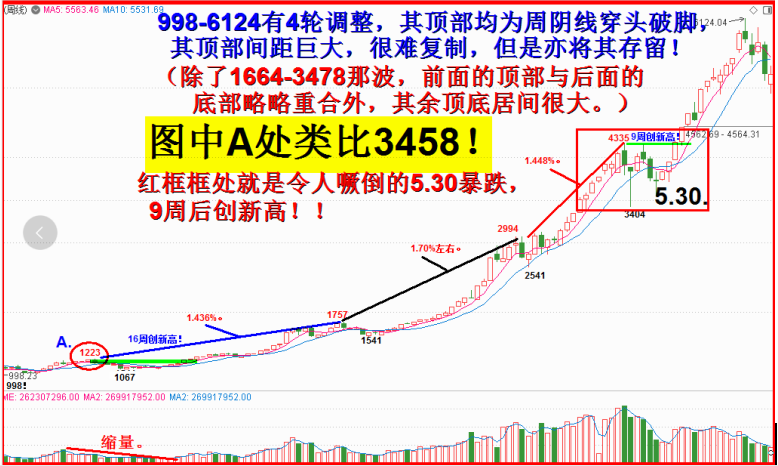 2021年四月展望全文.任启亮。