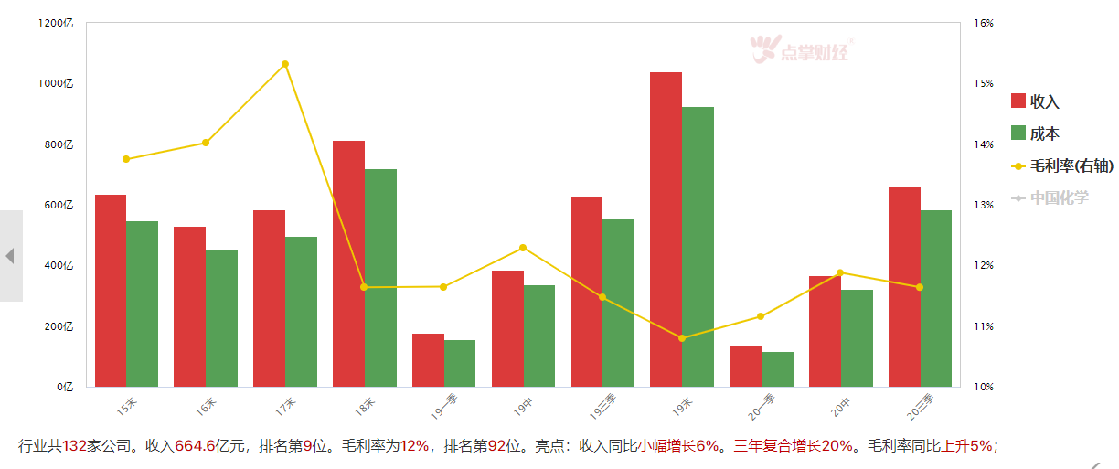 烟花3月结束    4月静待新题材挖掘！