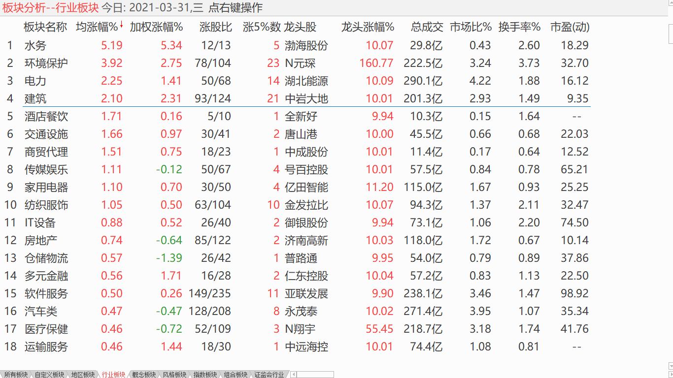 【日评】大盘飘移盘整