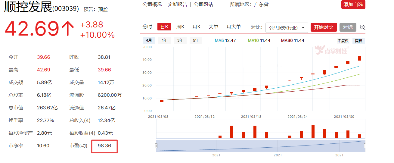 聊聊这只妖王能嗨到什么时候，还要上车机会么？