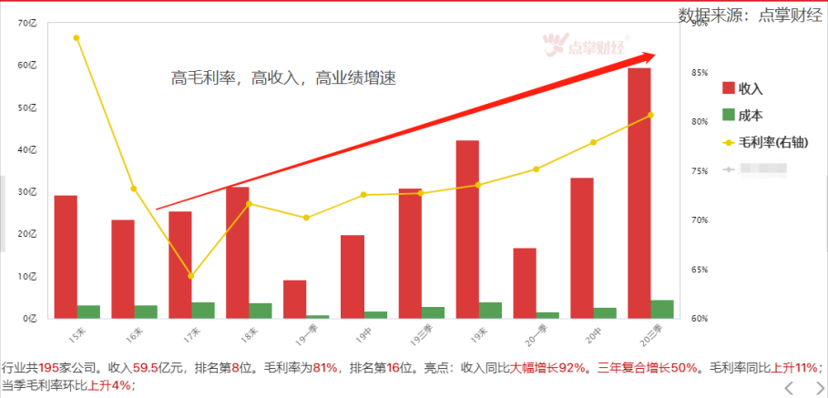 兵临年报季报披露期，聚焦基金重仓成长股！