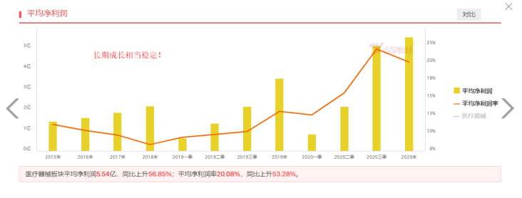 近期大幅回调，医药板块跌出机会了吗？