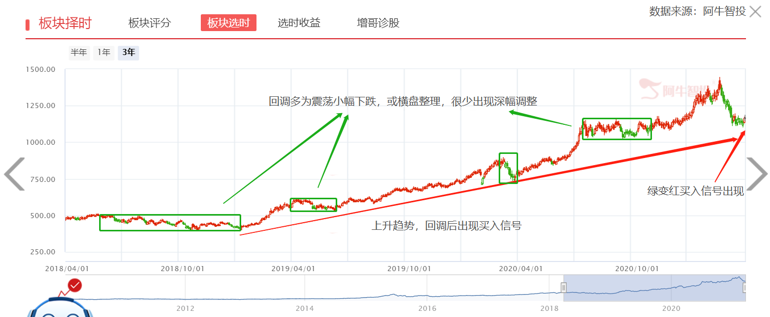 兵临年报季报披露期，聚焦基金重仓成长股！