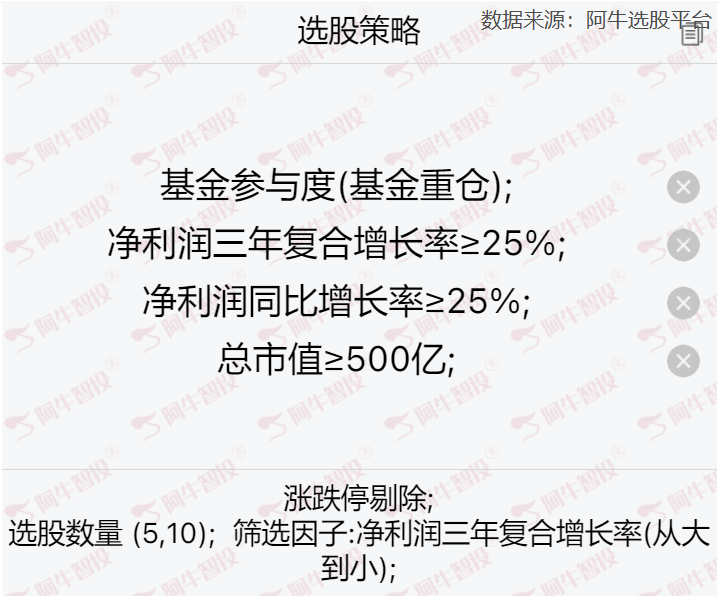 兵临年报季报披露期，聚焦基金重仓成长股！