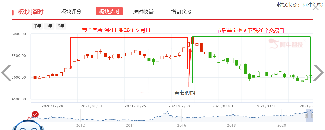 兵临年报季报披露期，聚焦基金重仓成长股！