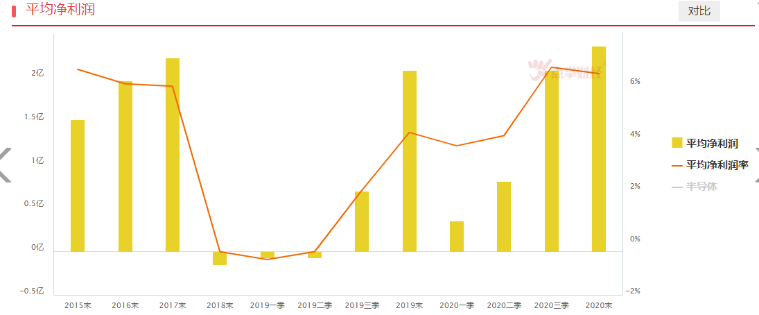 详解半导体估值与走势，估值低吗，位置好么？