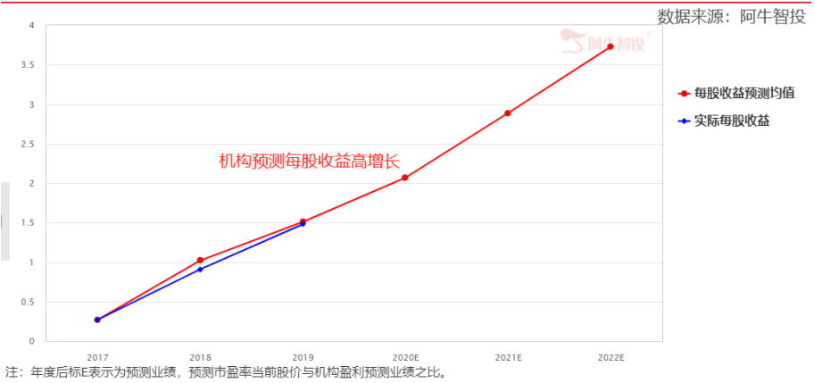 兵临年报季报披露期，聚焦基金重仓成长股！