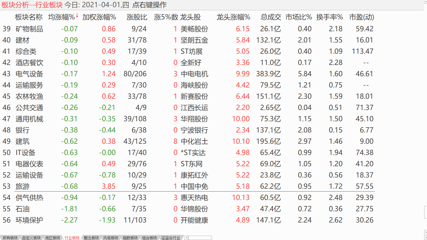 【日评】围绕均线震荡