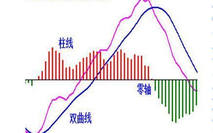 股票出现背离说明什么