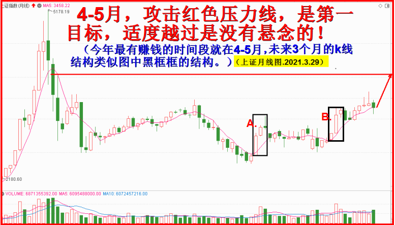 没有系统风险，只有系统机会！！