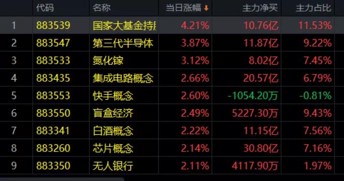 4.2午评|继续沿五日均线上攻，在哪买入最好？