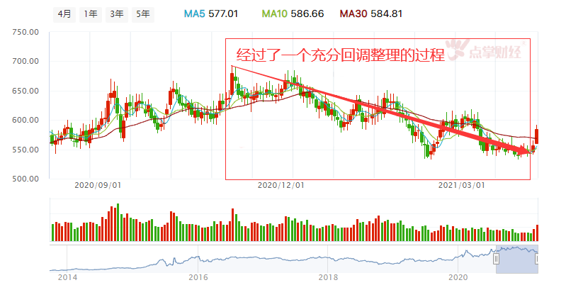 板块轮动的基本节奏和规律