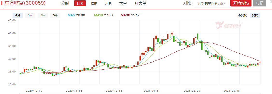 抱团反弹梯队名单来了，把握反弹节奏利器