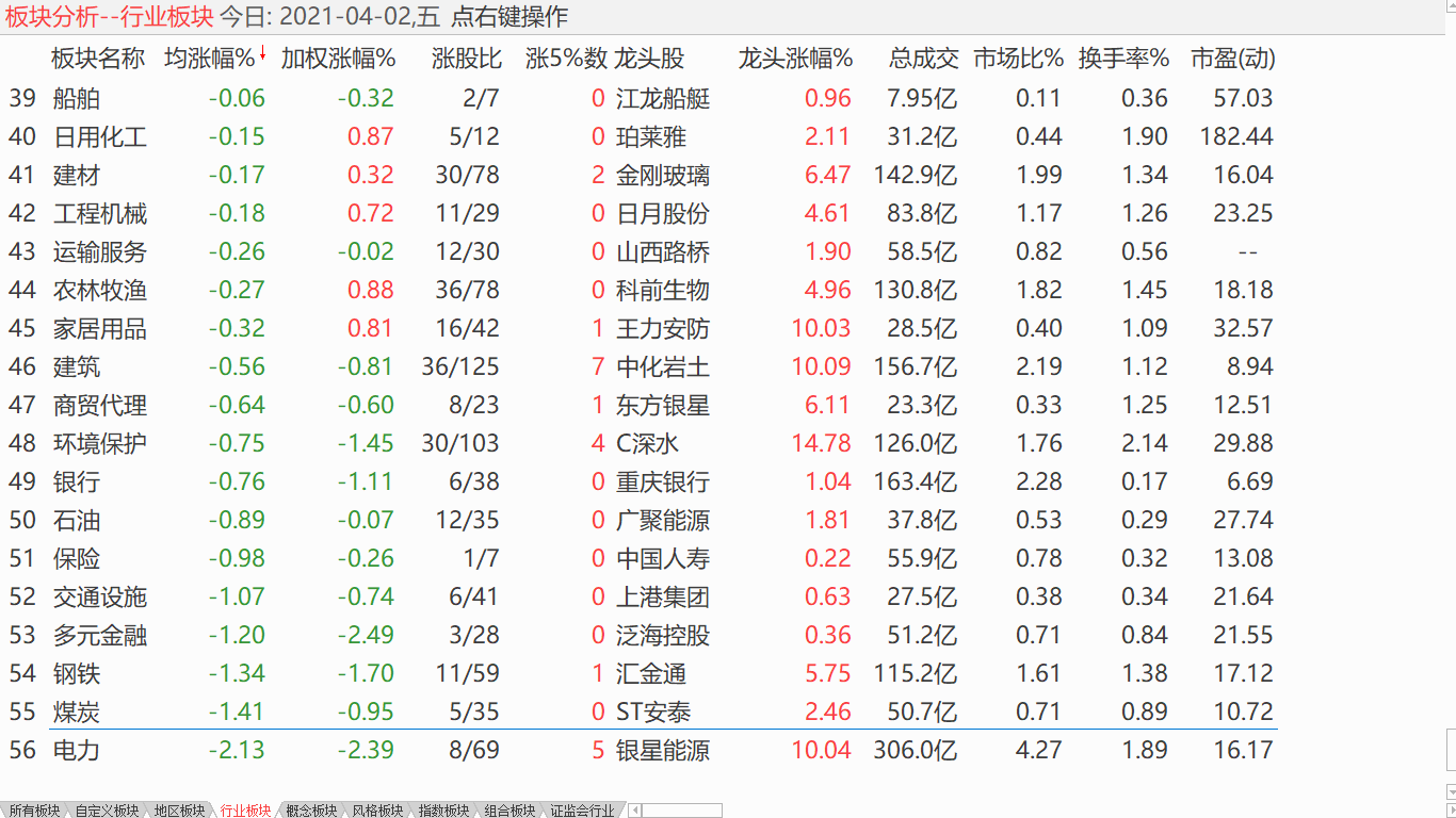 【日评】中股期待复活