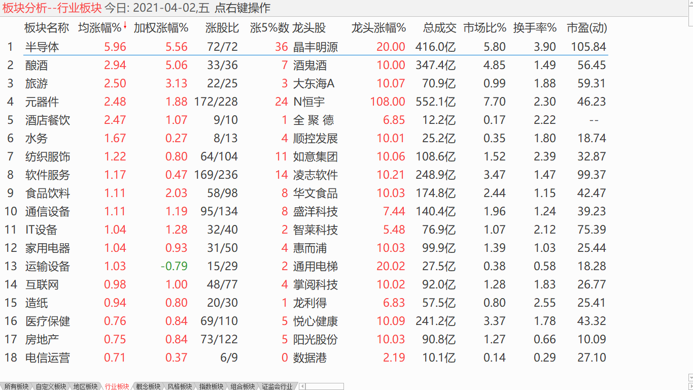 【日评】中股期待复活