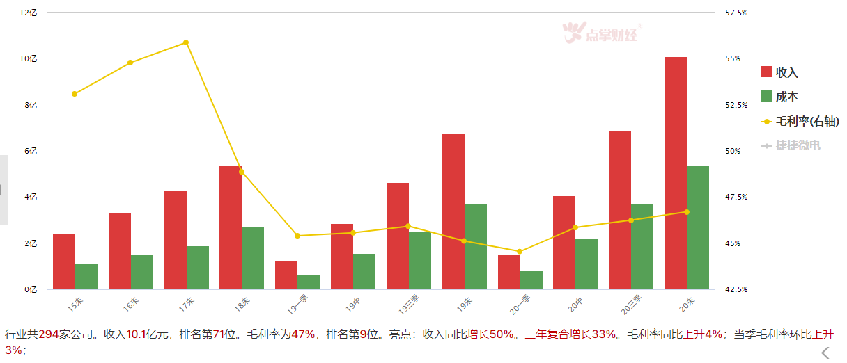 热点凌乱   科技领域存在想象空间？