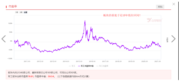 订单饱满，军工板块布局机会来了吗？