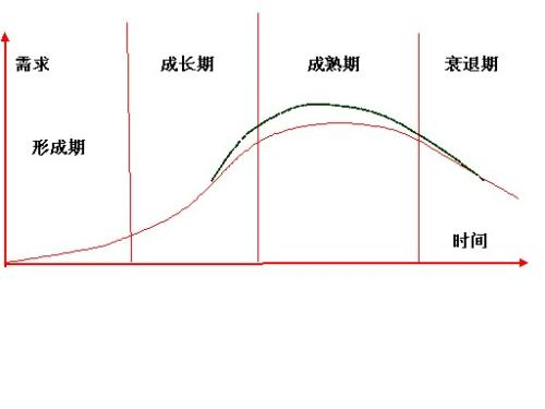 经济周期对财政赤字的影响