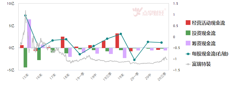 氢能源板块大涨，新的概念板块能否崛起？