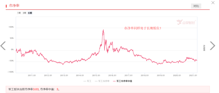 订单饱满，军工板块布局机会来了吗？