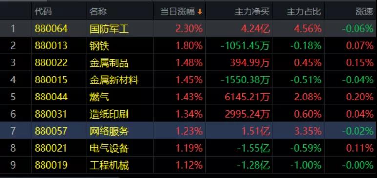 4.6午评|最后一道防线，否则神马财富都是浮云！