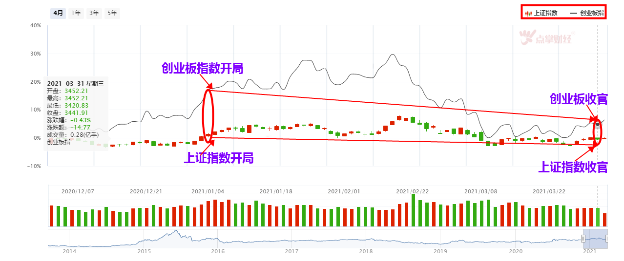 四月该如何破局