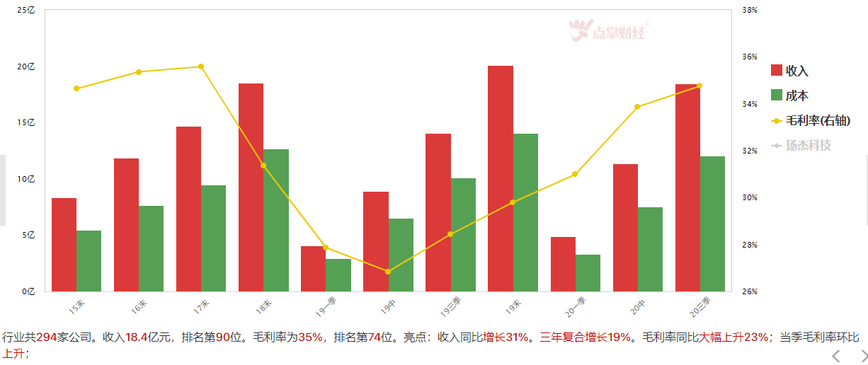 热点凌乱   科技领域存在想象空间？