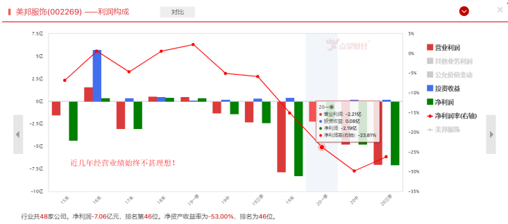 连板妖股不断，保持一份清醒很重要！