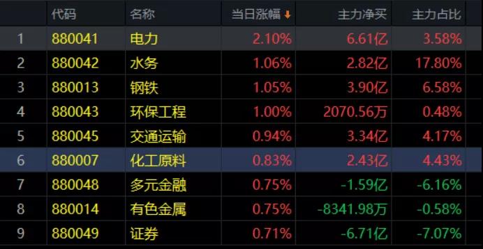 4.7午评|跌破了，机会就来了！